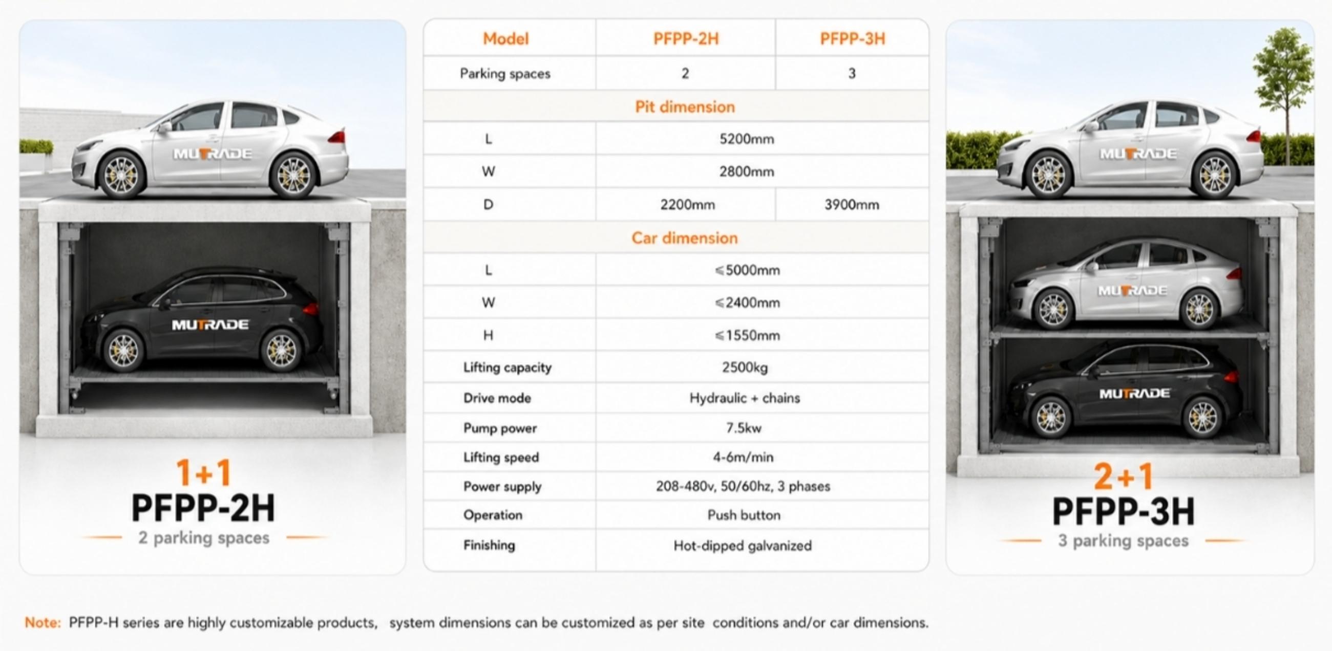 PFPP Pit Four Post Parking System Hidden Underground Parking for Premium and Space-Limited Projects 2 PFPP Pit Four Post Parking System Versteckte Tiefgarage für Premium- und platzbegrenzte Projekte 2