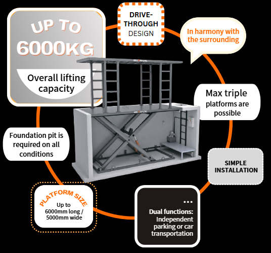 S-VRC-2, unsere Doppelplattform-Scherenhebebühne.