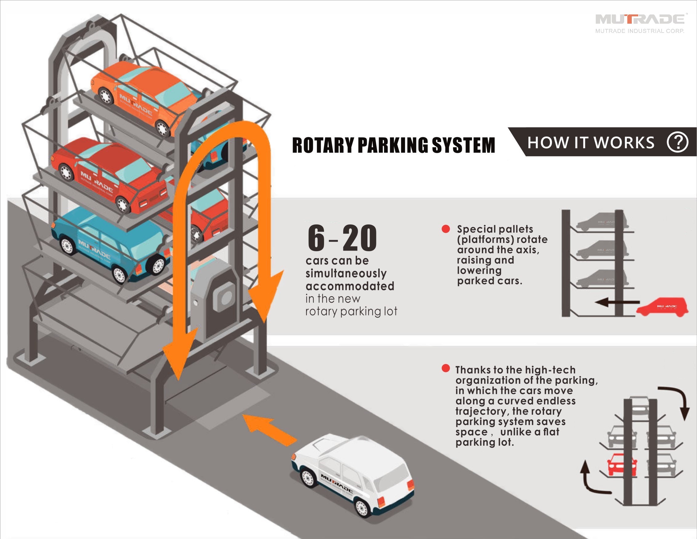 ARP-Rotationsparksystem, automatisiertes Parkprinzip, China Mutrade